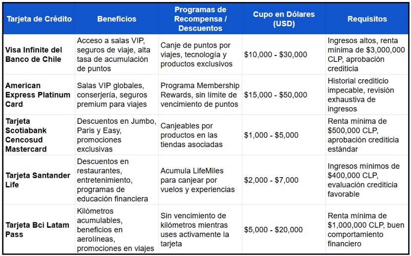 Tabla comparativa mejores tarjetas de credito