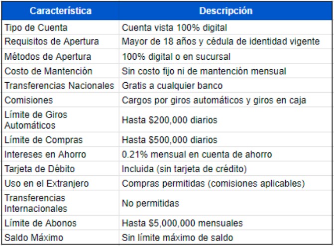 Tabla Resumen Cuenta FAN del Banco de Chile